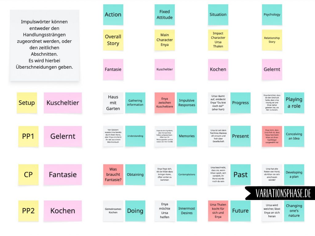 Prozesseinblick für die erste Comicseite aus dem Aprilprojekt